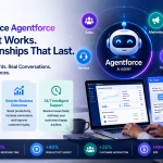 AI-powered customer service solutions