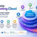 Salesforce Marketing Cloud