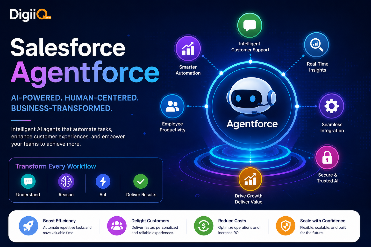 AI-powered business transformation with Agentforce