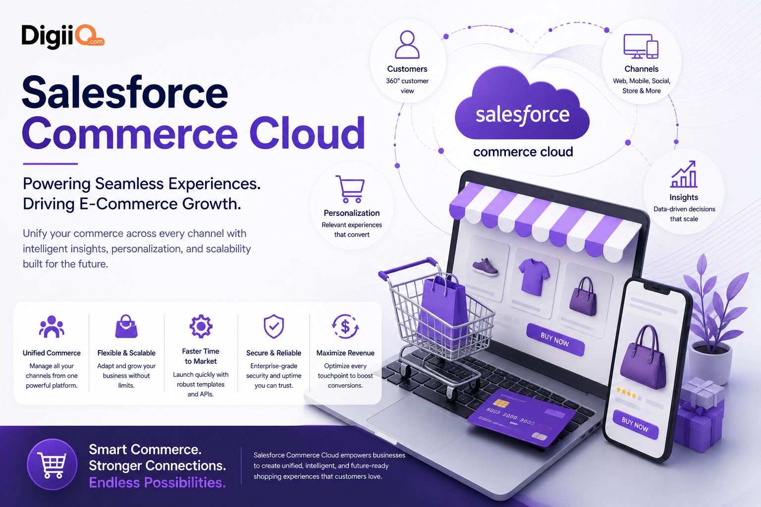 Salesforce Commerce Cloud