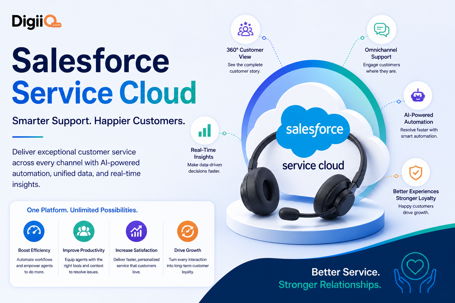 Salesforce Service Cloud