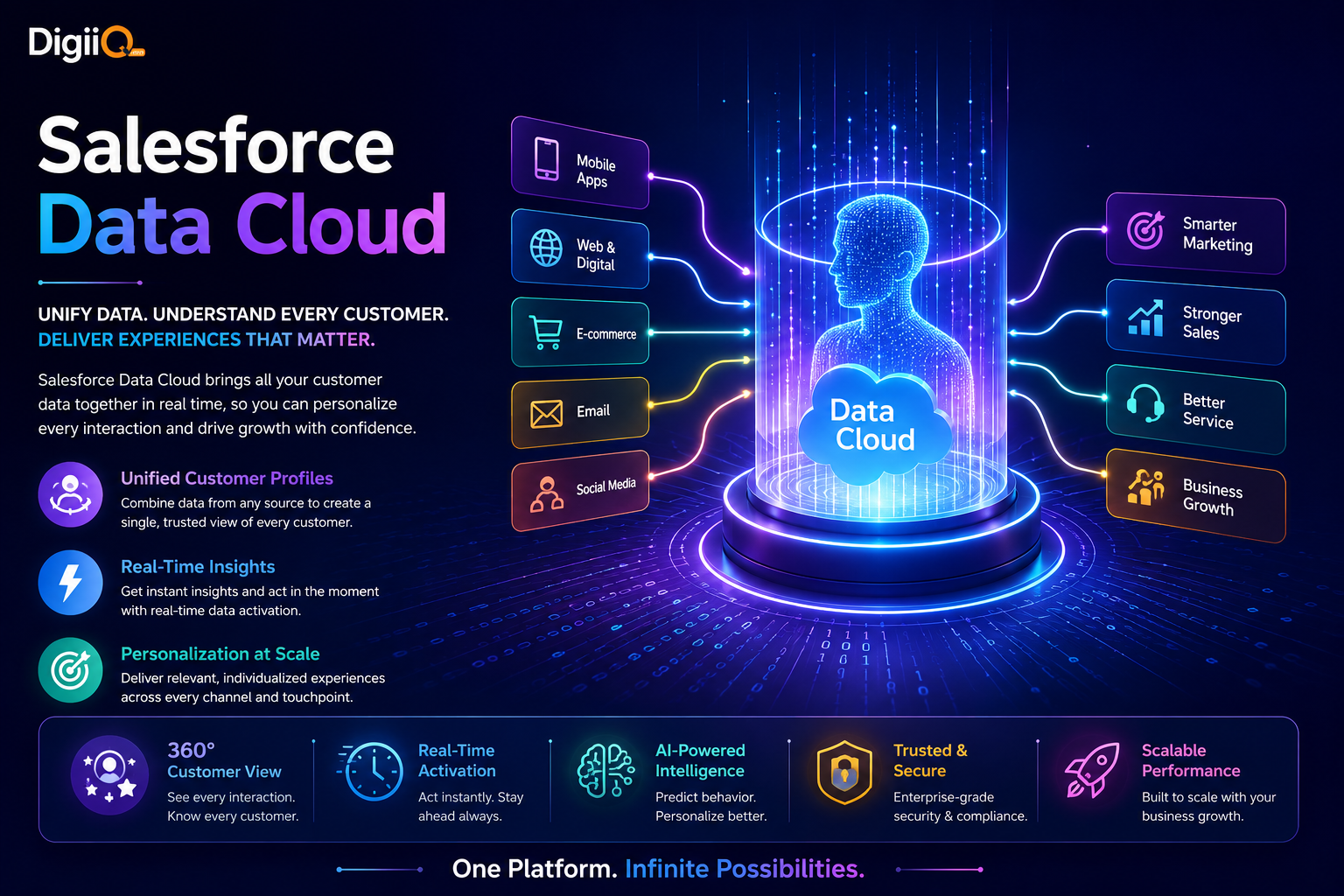 Salesforce Data Cloud marketing