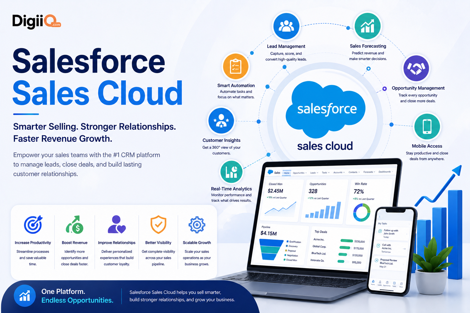 Salesforce Sales Cloud promotional banner