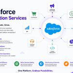Salesforce integration services