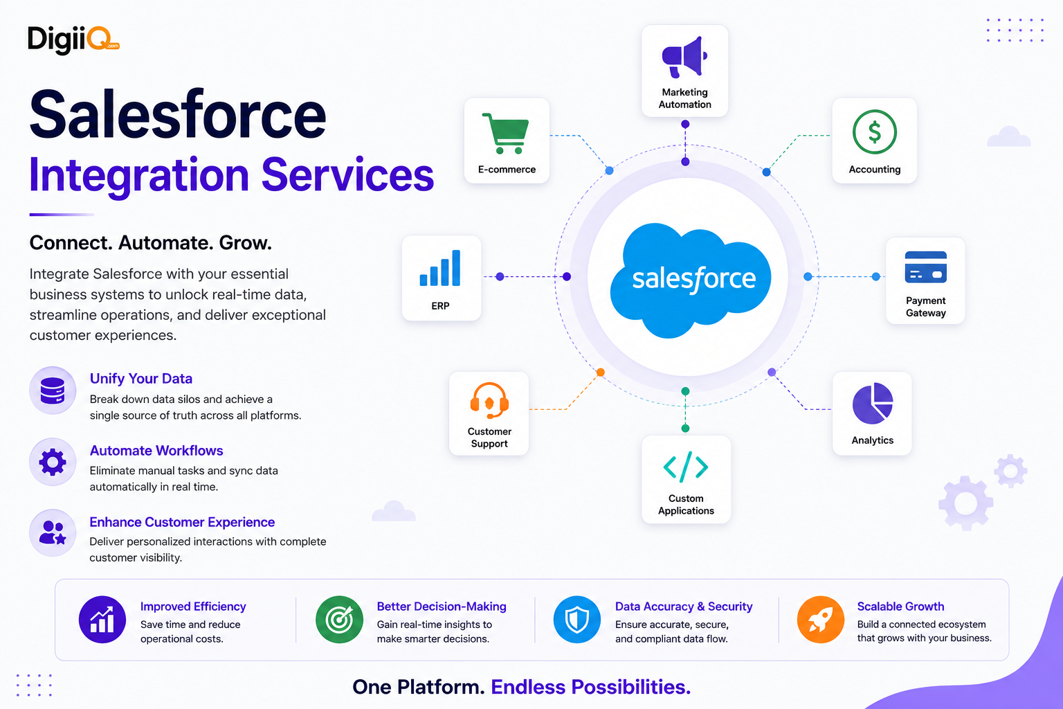 Salesforce integration services
