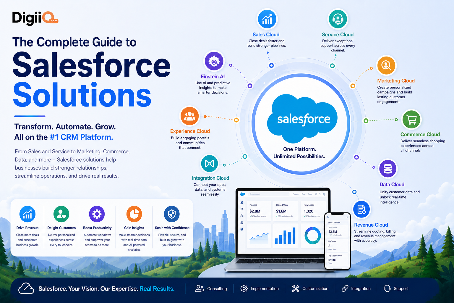 Salesforce solutions Drive growth and success