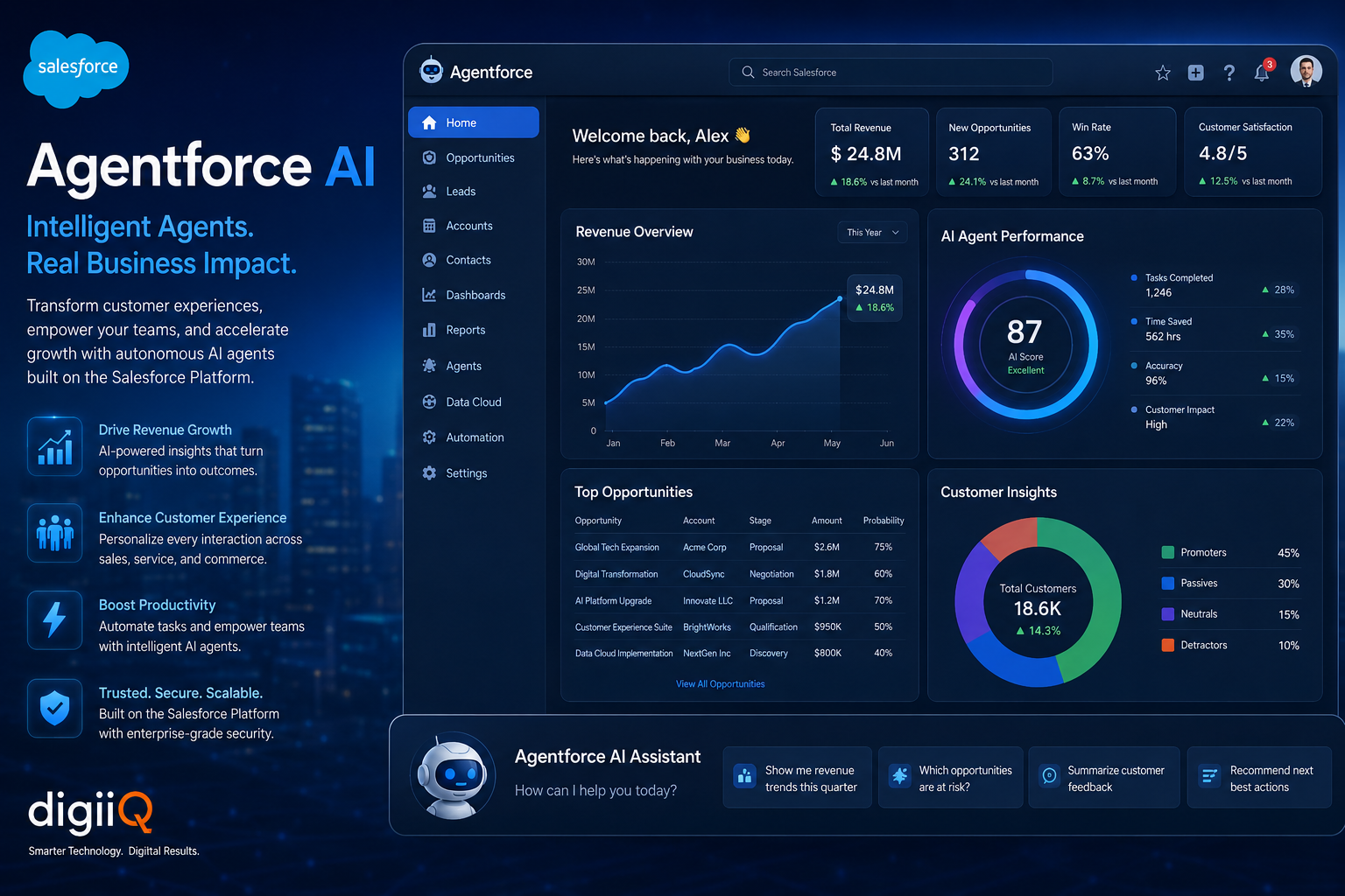 AI-driven business dashboard interface