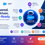 AI-powered business transformation with Salesforce
