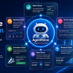 Salesforce ecosystem driving business growth 2026 digiiq